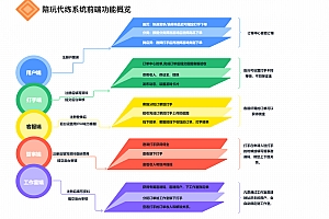 游戏陪玩护航代练系统源码【可二开】