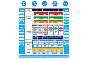 科进软件智慧医院HIS系统解决方案，提升医疗管理效率