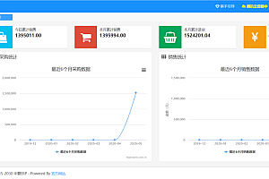 基于SpringBoot的ERP系统，自带进销存+财务等功能