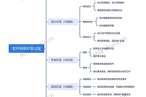 软件开发关键步骤解析：从需求分析到文档整理的全流程指南