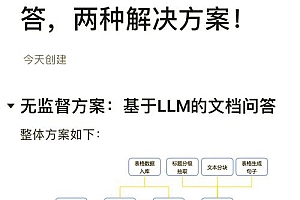 问答系统源码介绍：技术基础、文件结构与版本相关解析