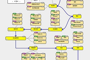 深入剖析React：虚拟DOM与组件化开发的高效秘诀？