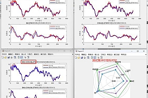 RNN时间序列预测模型构建：传统RNN与CNN的优劣势对比