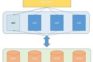 MySQL与MongoDB性能出色，适用不同场合，如何抉择？