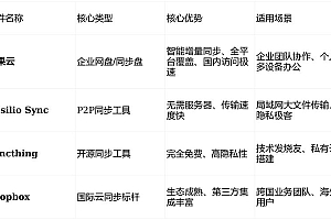 2026年01月必看！从源码到软件的Top 3核心步骤与编译工具优缺点深度推荐