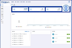 扛过版本割裂的痛，聊聊ThinkPHP博客全攻略