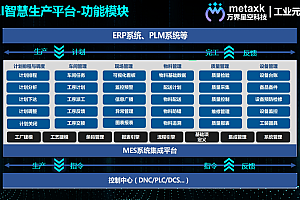 推荐一款功能齐全的开源MES