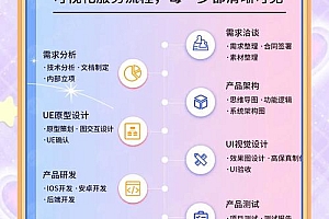 软件开发全流程指南：从需求到部署的六大核心阶段