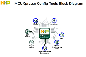 嵌入式软件底层开发效率直线提升有妙招 – MCUXpresso Config Tools