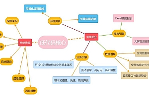 低代码平台虽能提升效率与减开支，但安全风险需警惕