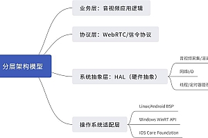 PaddlePaddle视觉任务实战详解，安装步骤你知道多少？