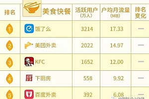 深入剖析：KFC肯德基APP的产品分析报告