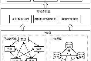 区块链智能合约开发实战要点：语言学习与环境搭建攻略