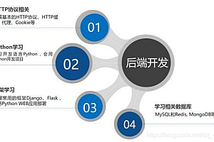 详细解析：什么是Python后端开发