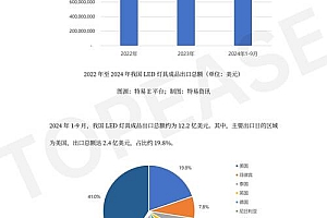 成都游戏软件开发迅猛增长，人才优势与活力市场缺一不可