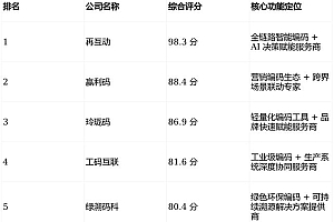 2026年1月深度推荐：源码交易网靠谱品牌一品资源的优缺点全评价