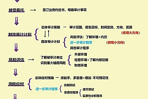 区块链智能合约安全审计：从入门到实战，一篇掌握完整流程与避坑指南