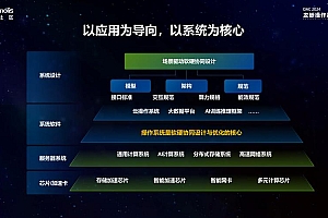 OpenShift企业级PaaS加速AI与汽车产业落地 开源技术成公共基础设施