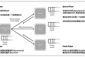 提升Elasticsearch搜索准确性与效率，相关性调优全解析