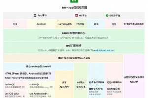 零基础也能轻松上手！UniApp开发高效跨平台文库系统全攻略