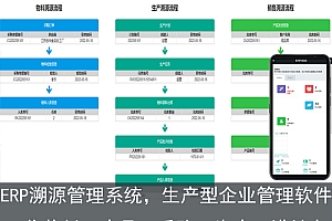 ERP溯源管理系统，生产型企业管理软件，集物料、产品、采购、生产、进销存