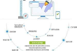 8款免费低代码开发平台推荐：高效易用，助力快速开发