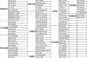 cesium示例集合 ，全面升级，二三维gis应用开发，提供多种智慧城市开发方案。