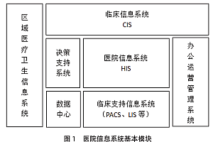 医院信息系统开发及管理全流程探究：从规划到实施的全面指南