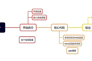 想安全买卖易语言源码？教你避坑，看清风险与靠谱平台