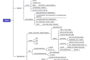 担保交易基础代码介绍：类型及安全性，你了解多少？