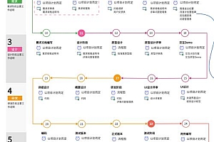 软件开发流程详解：从需求分析到代码编写的关键步骤