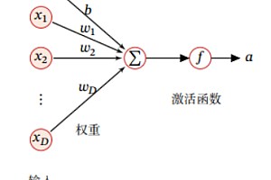 WebNN神经网络API入门指南：构建与算法解析