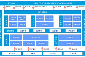 万界星空科技/生产制造执行MES系统/开源MES/免费MES